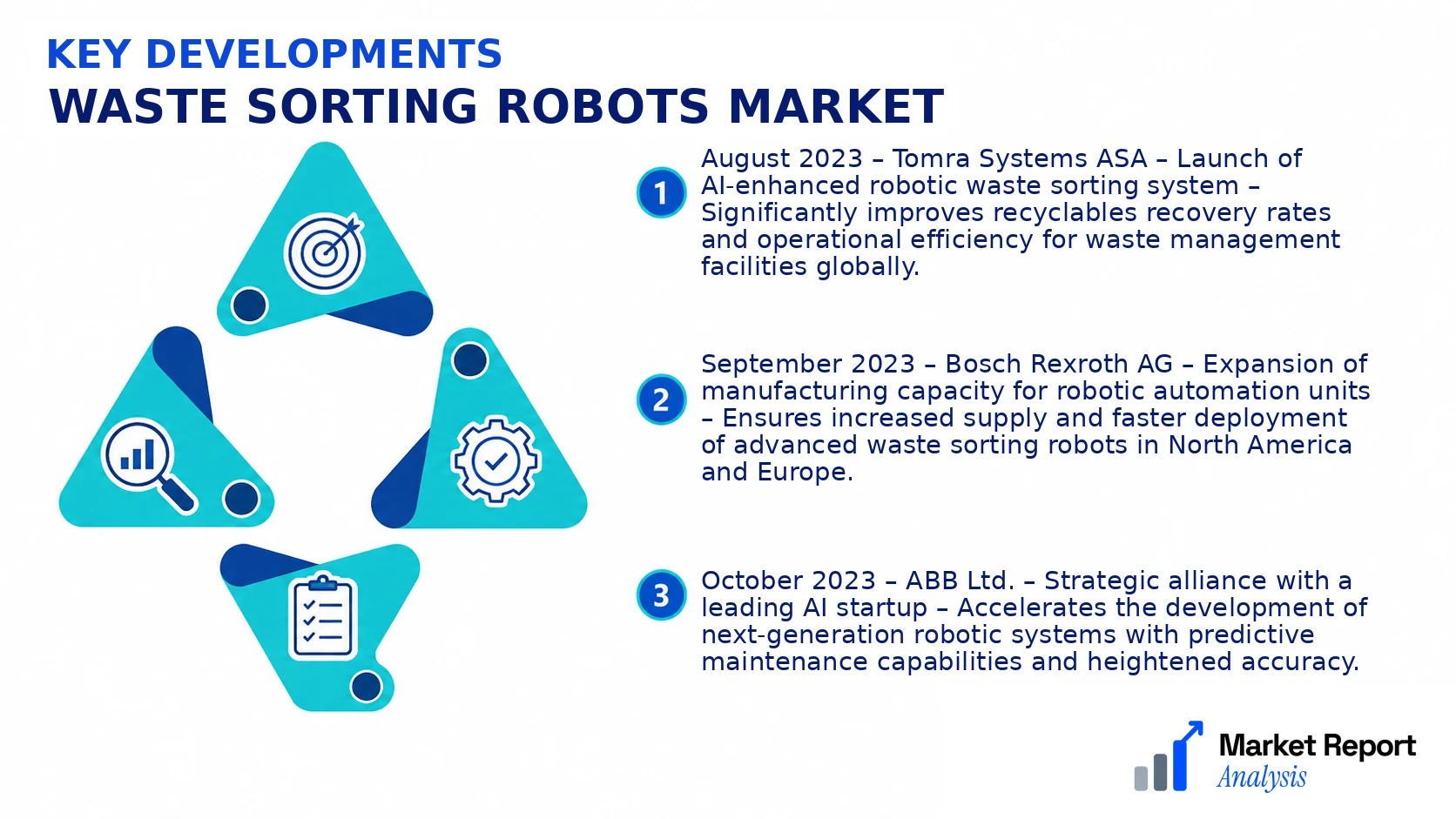 Waste Sorting Robots Market Key Developments and Strategic Business Developments