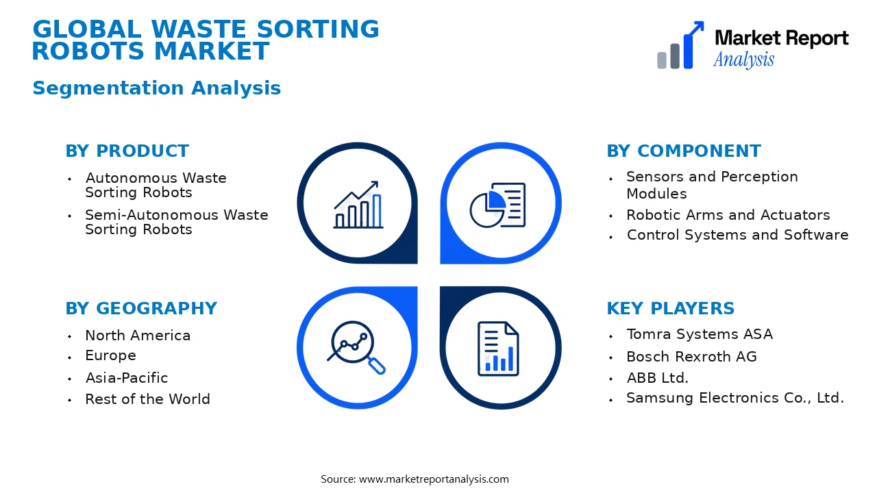 Waste Sorting Robots Market Segments and Segmentation Analysis Waste Sorting Robots Market Segments and Segmentation Analysis