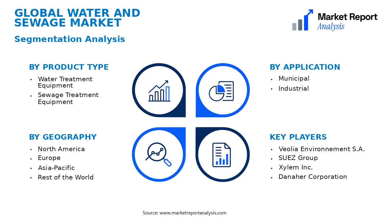 Water and Sewage Market Segments and Segmentation Analysis