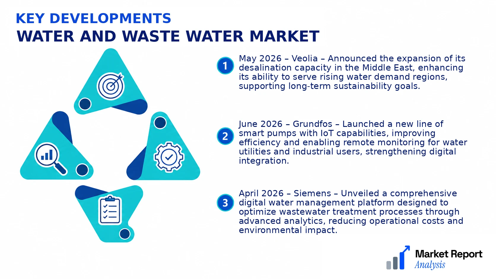Water and Waste Water Market Key Developments and Strategic Business Developments Water and Waste Water Market Key Developments and Strategic Business Developments