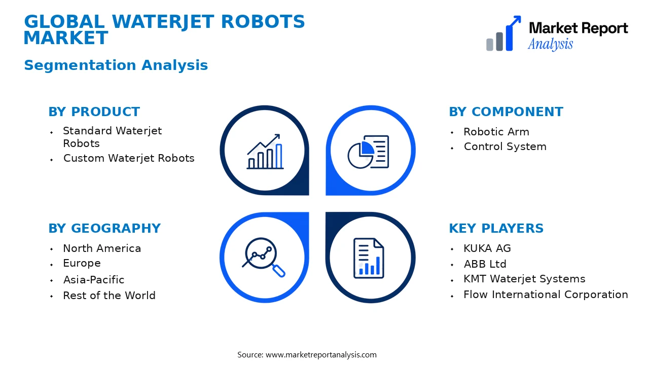Waterjet Robots Market Segments and Segmentation Analysis