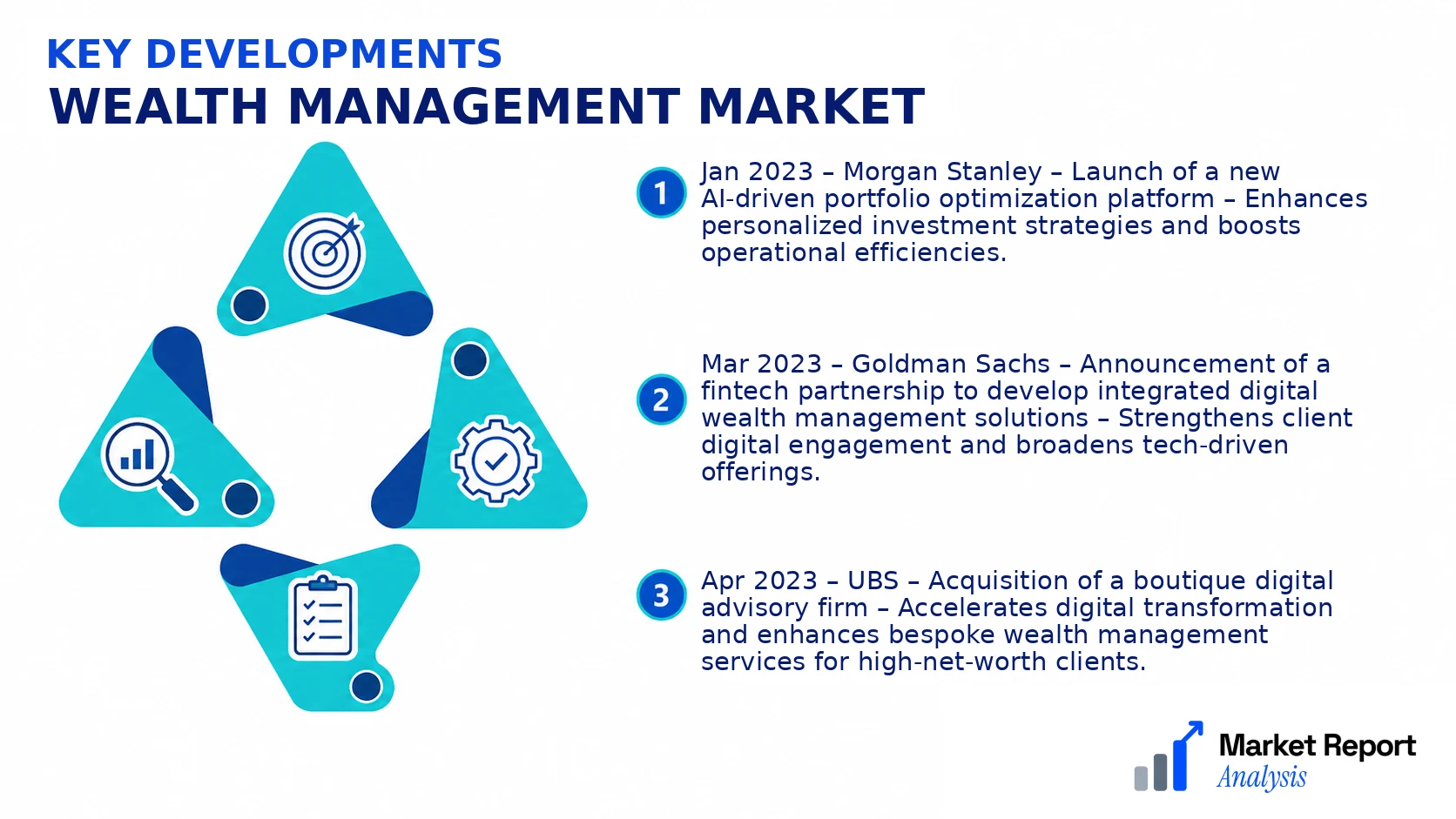 Wealth Management Market Key Developments and Strategic Business Developments