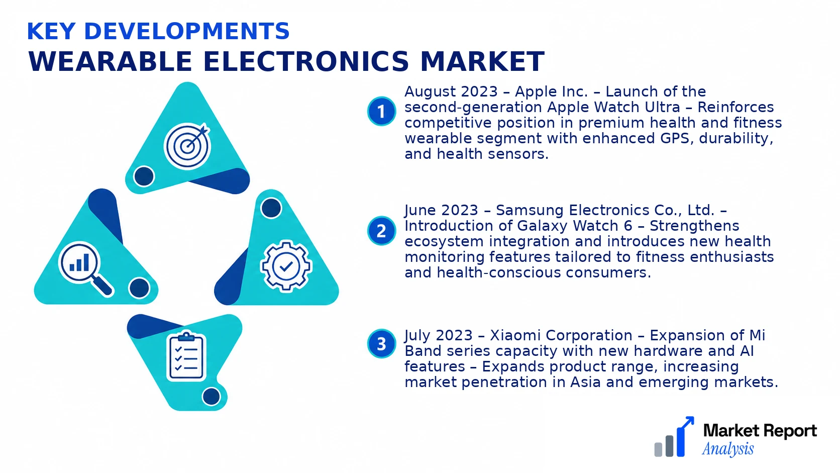 Wearable Electronics Market Key Developments and Strategic Business Developments Wearable Electronics Market Key Developments and Strategic Business Developments