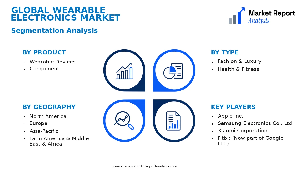 Wearable Electronics Market Segments and Segmentation Analysis