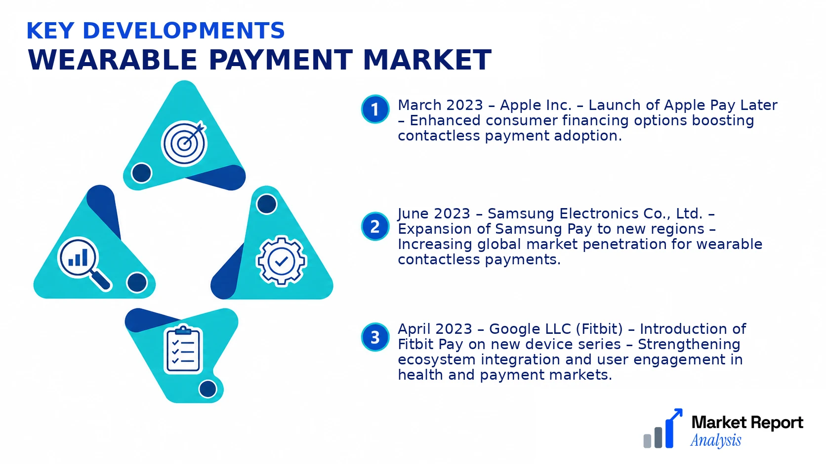 Wearable Payment Market Key Developments and Strategic Business Developments