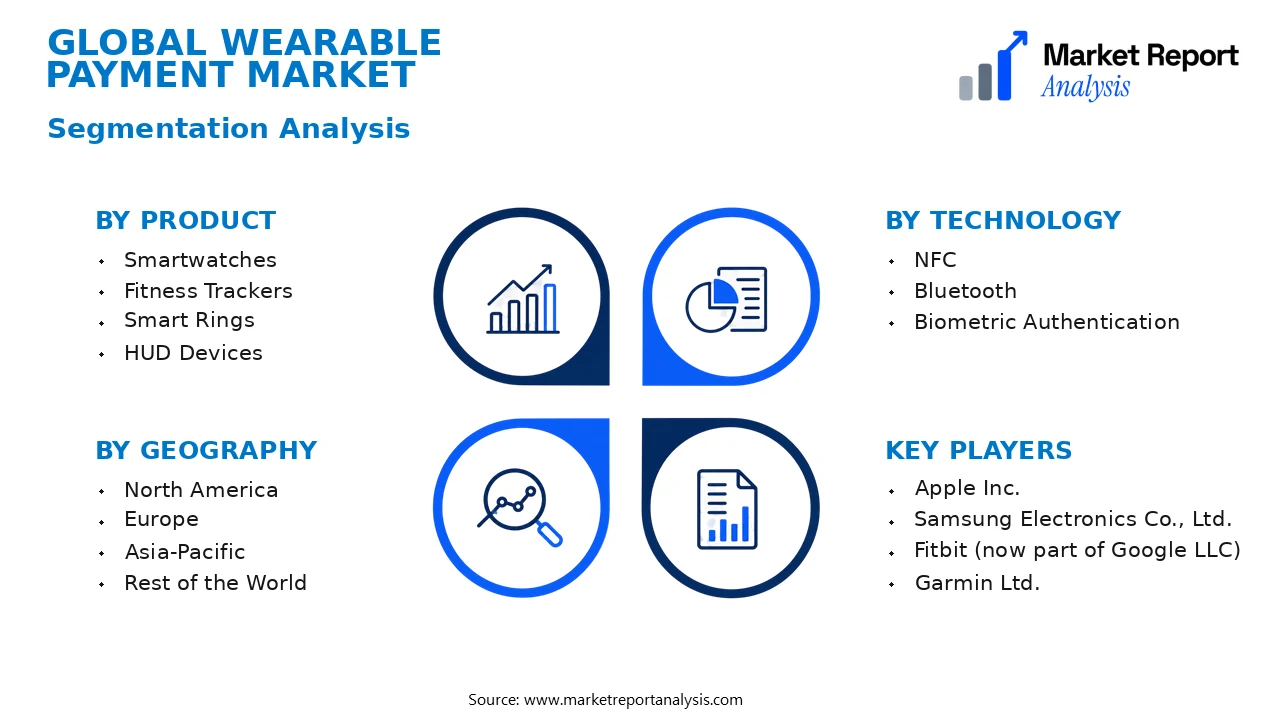 Wearable Payment Market Segments and Segmentation Analysis Wearable Payment Market Segments and Segmentation Analysis