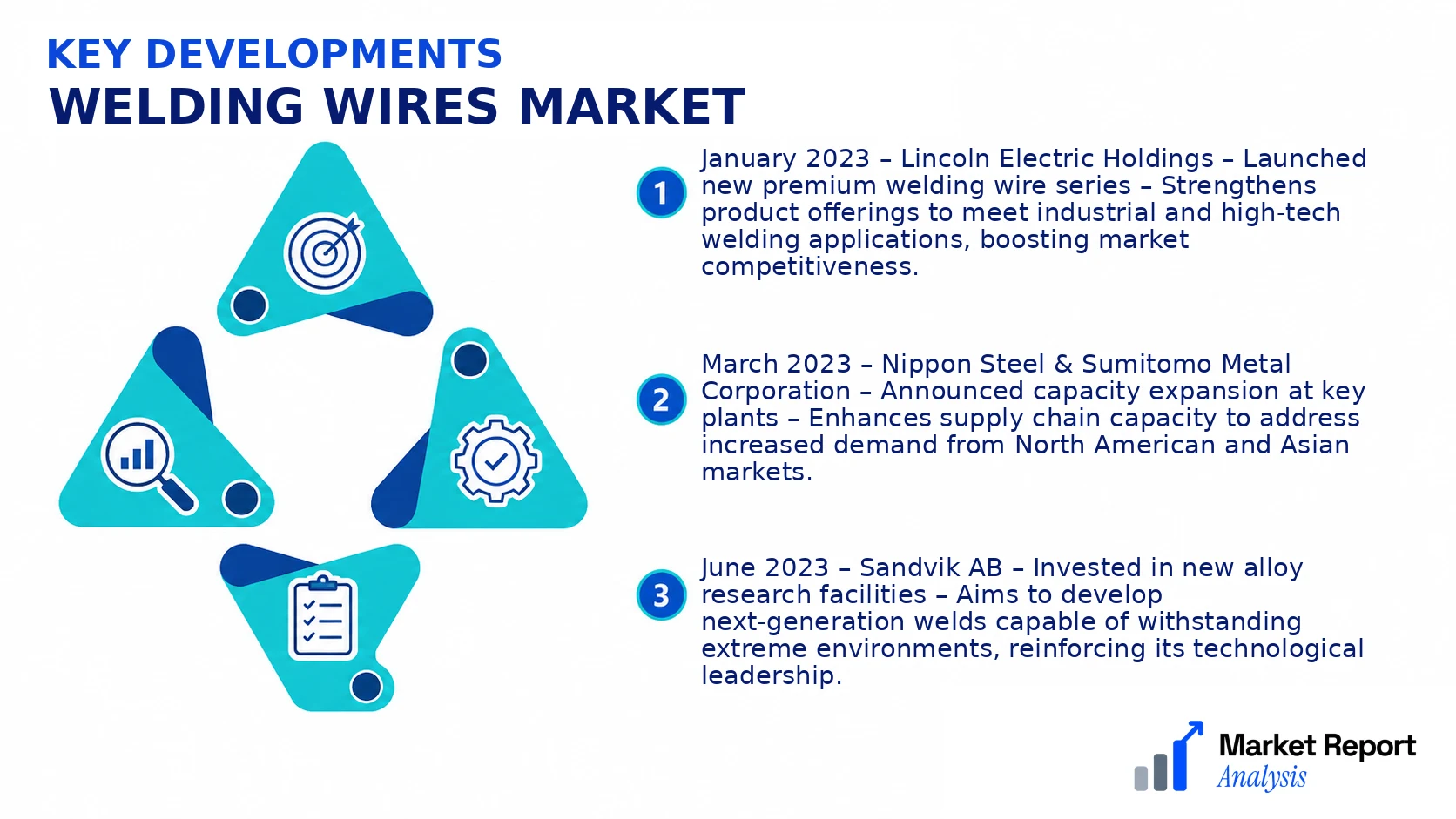 Welding Wires Market Key Developments and Strategic Business Developments
