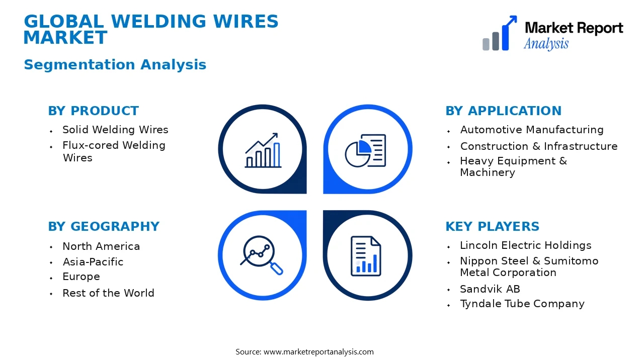 Welding Wires Market Segments and Segmentation Analysis Welding Wires Market Segments and Segmentation Analysis