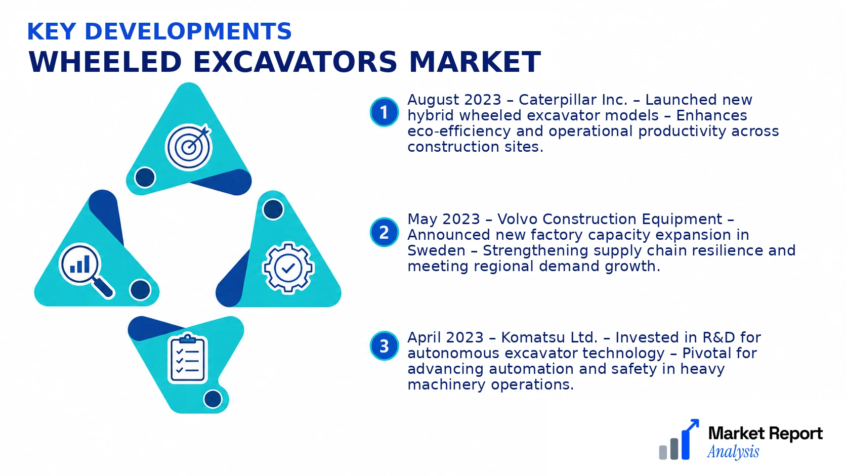 Wheeled Excavators Market Key Developments and Strategic Business Developments Wheeled Excavators Market Key Developments and Strategic Business Developments
