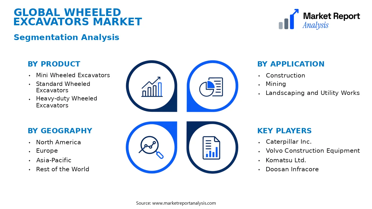 Wheeled Excavators Market Segments and Segmentation Analysis
