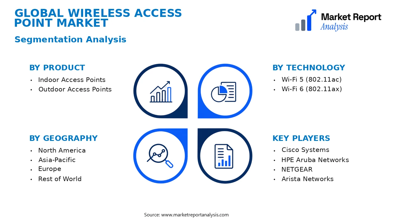 Wireless Access Point Market Segments and Segmentation Analysis