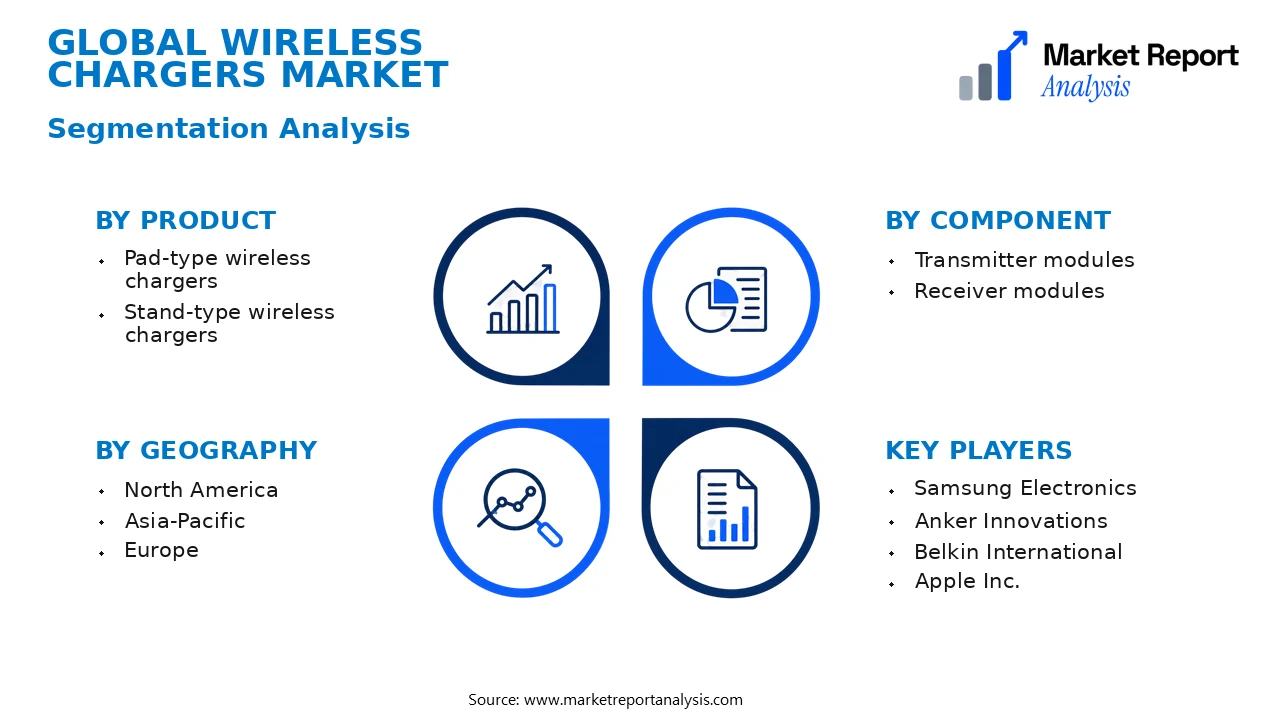 Wireless Chargers Market Segments and Segmentation Analysis