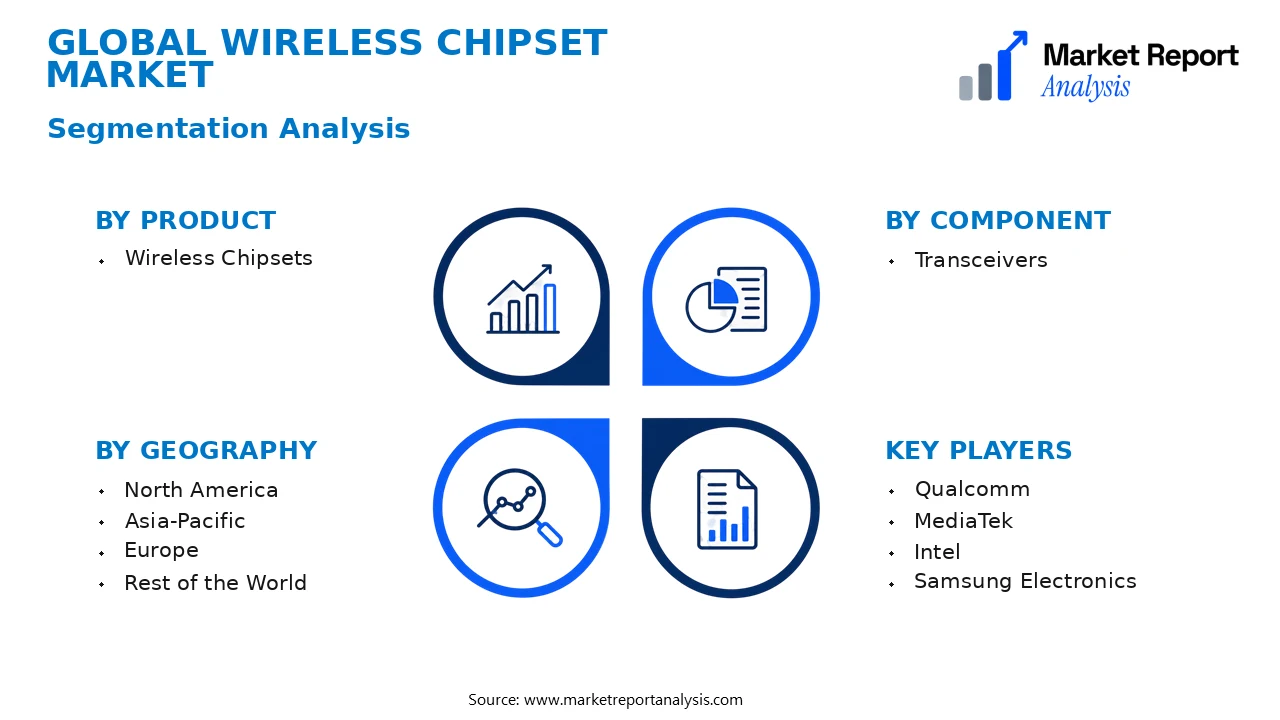 Wireless Chipset Market Segments and Segmentation Analysis