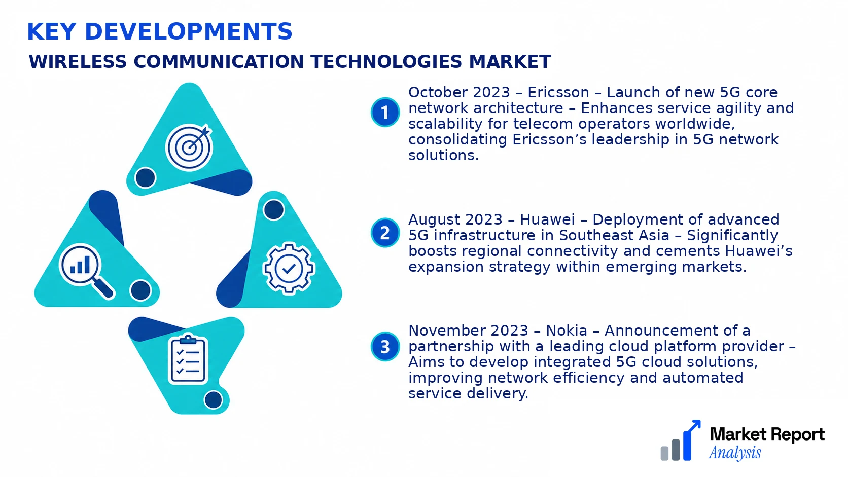 Wireless Communication Technologies Market Key Developments and Strategic Business Developments