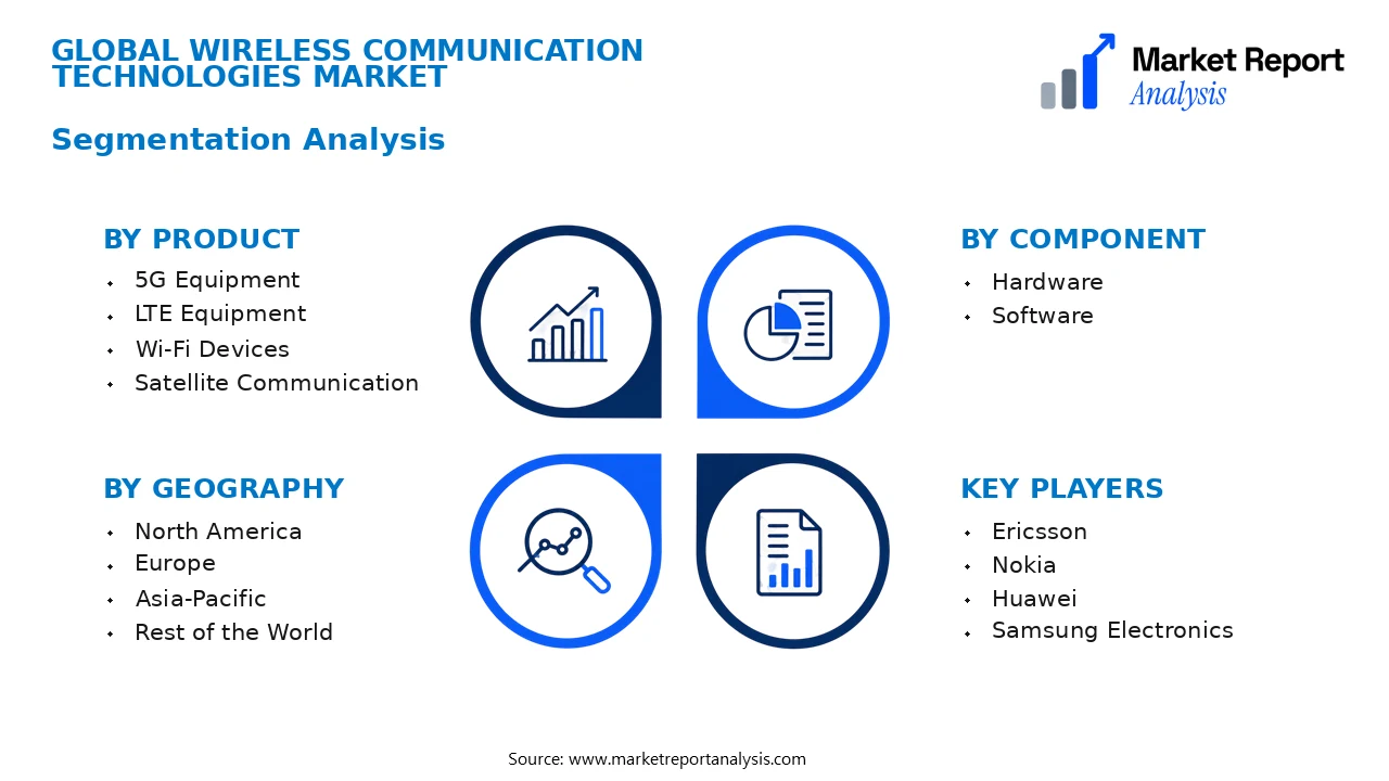 Wireless Communication Technologies Market Segments and Segmentation Analysis