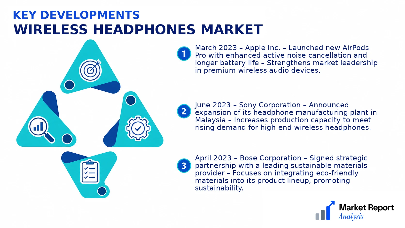 Wireless Headphones Market Key Developments and Strategic Business Developments