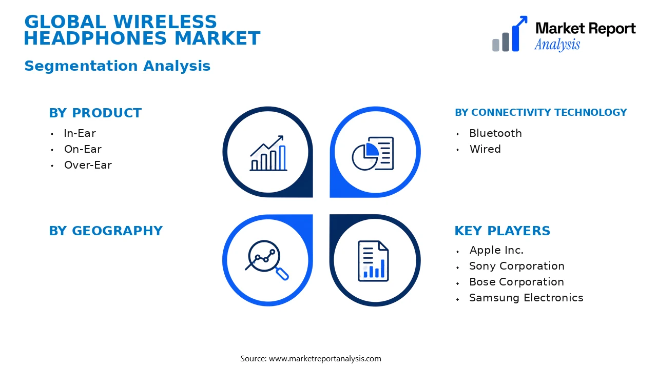 Wireless Headphones Market Segments and Segmentation Analysis