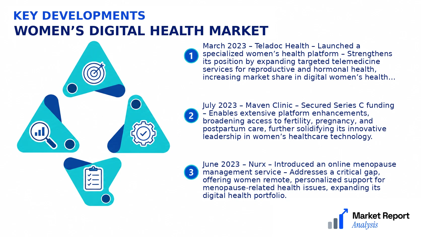 Women’s Digital Health Market Key Developments and Strategic Business Developments