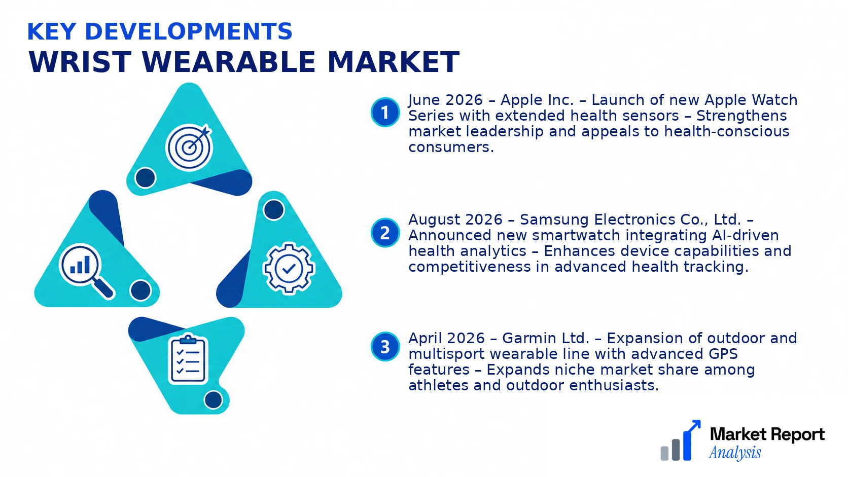 Wrist Wearable Market Key Developments and Strategic Business Developments Wrist Wearable Market Key Developments and Strategic Business Developments