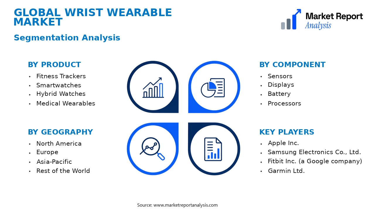 Wrist Wearable Market Segments and Segmentation Analysis Wrist Wearable Market Segments and Segmentation Analysis
