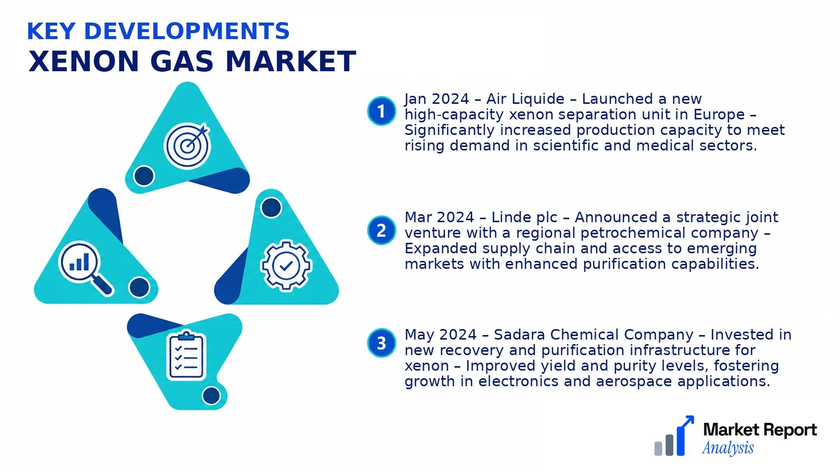 Xenon Gas Market Key Developments and Strategic Business Developments Xenon Gas Market Key Developments and Strategic Business Developments