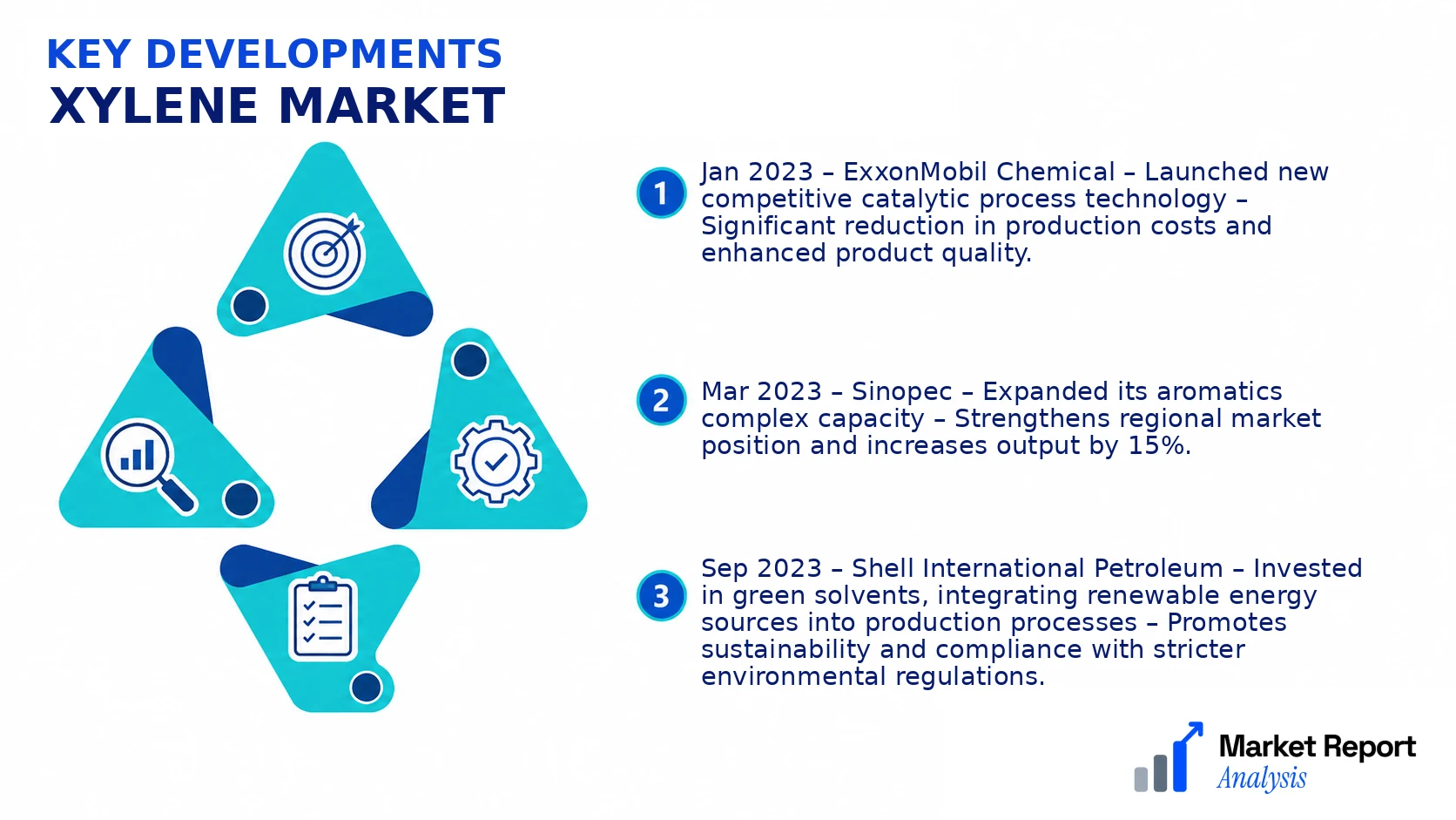 Xylene Market Key Developments and Strategic Business Developments