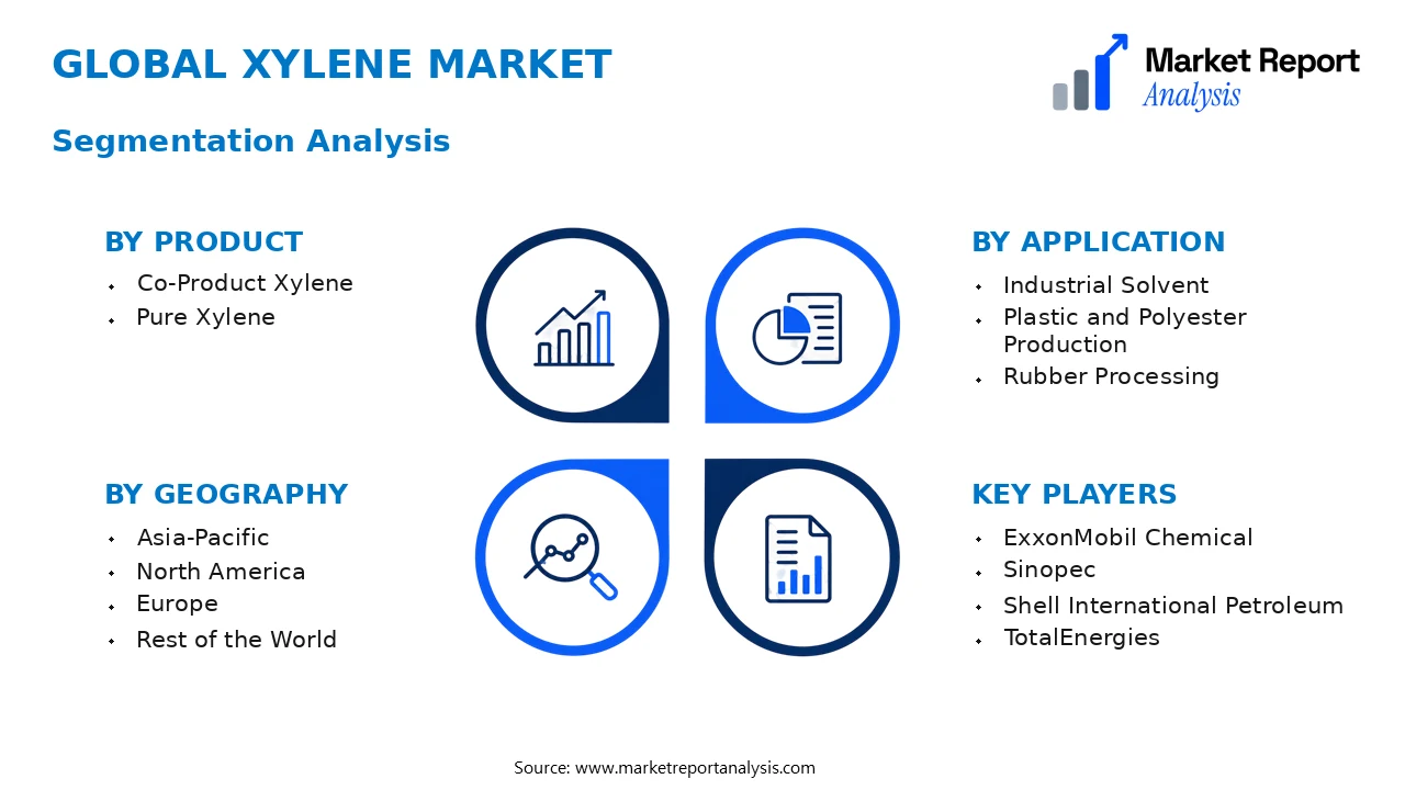 Xylene Market Segments and Segmentation Analysis