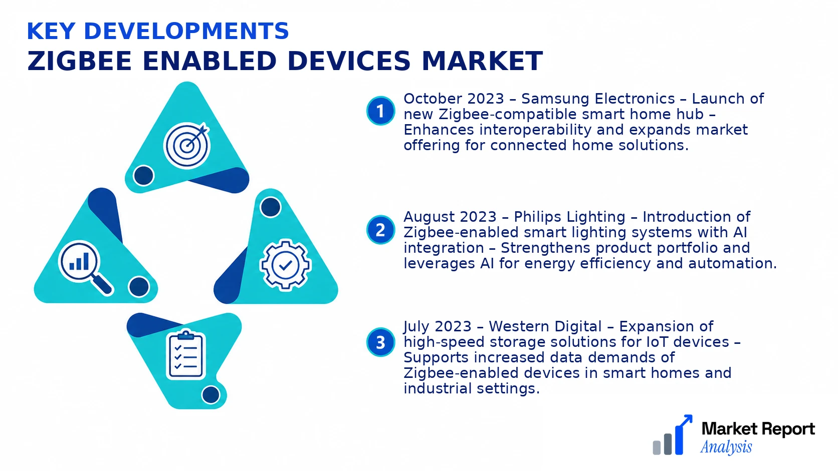 Zigbee Enabled Devices Market Key Developments and Strategic Business Developments