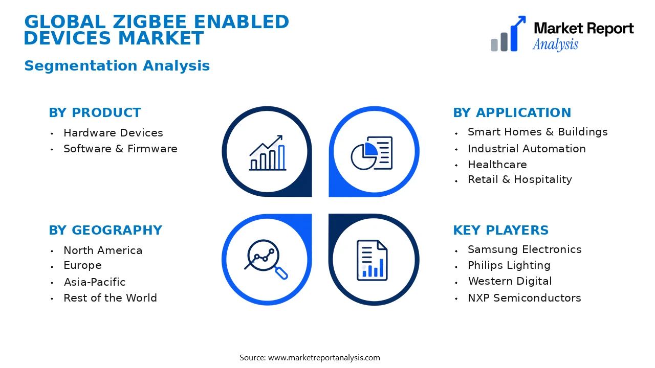 Zigbee Enabled Devices Market Segments and Segmentation Analysis Zigbee Enabled Devices Market Segments and Segmentation Analysis